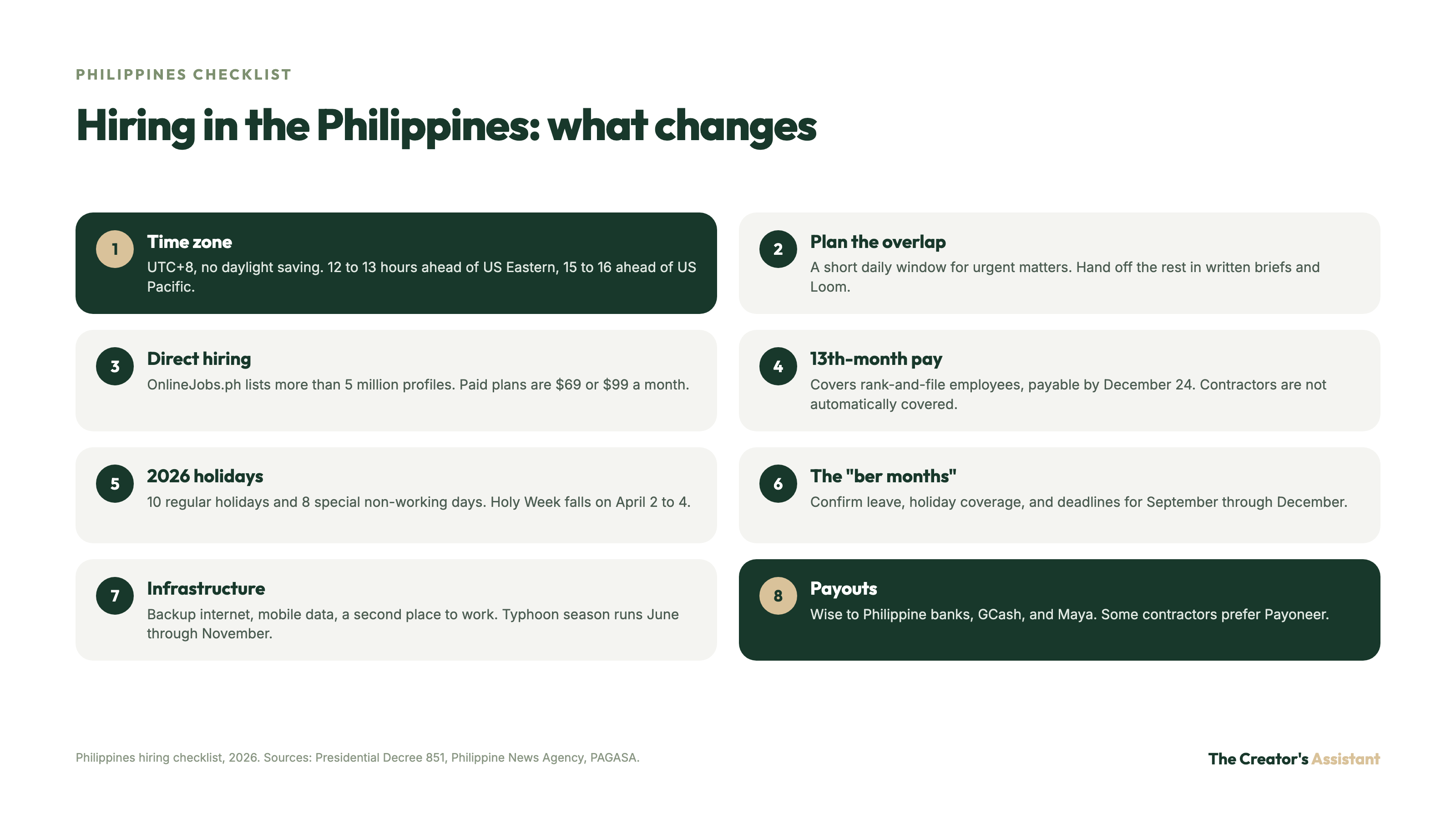 Philippines hiring checklist: time zone, overlap, OnlineJobs.ph, 13th-month pay, 2026 holidays, ber months, infrastructure, and payouts.