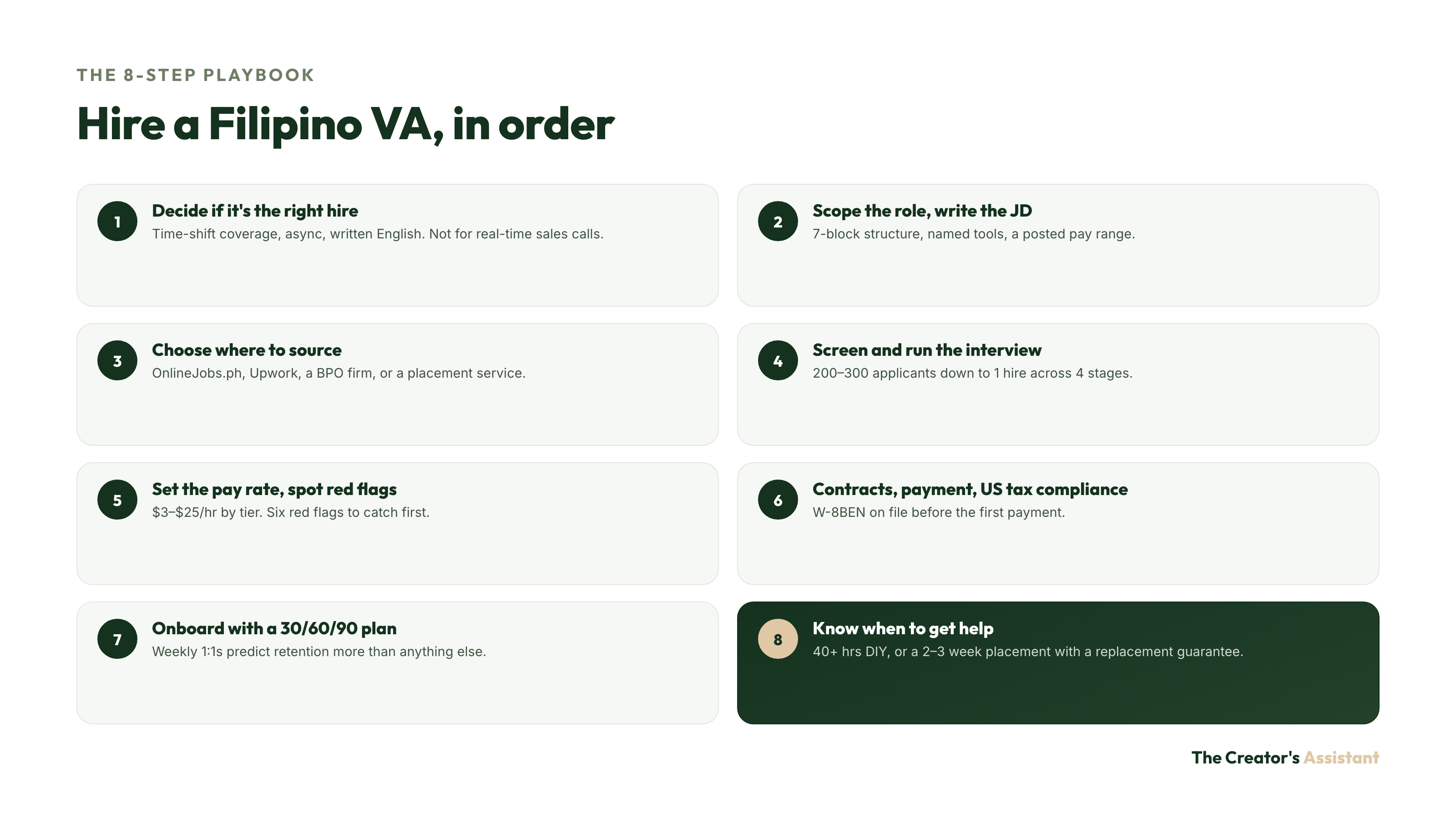 Eight-step playbook for hiring a Filipino virtual assistant, from deciding if it's the right hire to onboarding and knowing when to get help