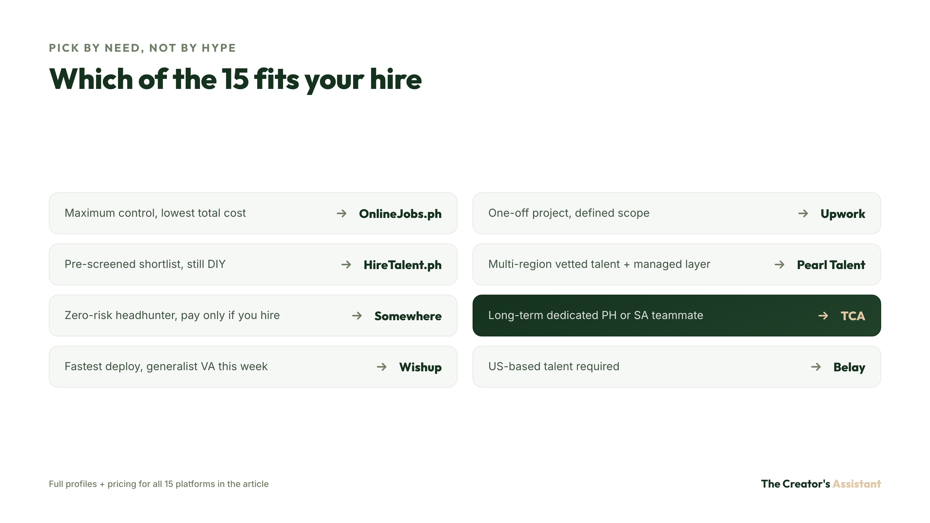 Decision guide: which overseas VA hiring platform fits your need, from OnlineJobs.ph to TCA to Belay