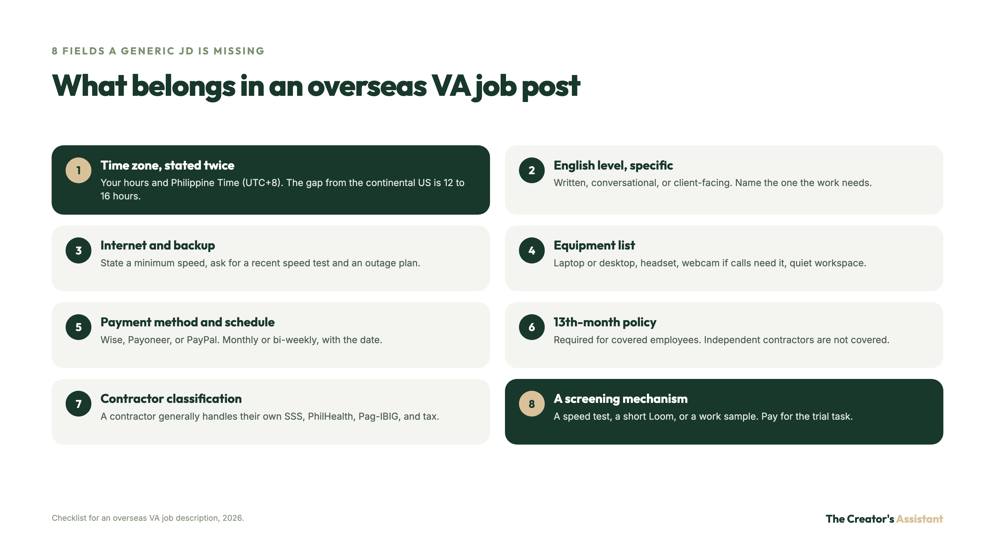 Eight fields an overseas virtual assistant job post needs: time zone, English level, internet and backup, equipment, payment method and schedule, 13th-month policy, contractor classification, and a screening mechanism