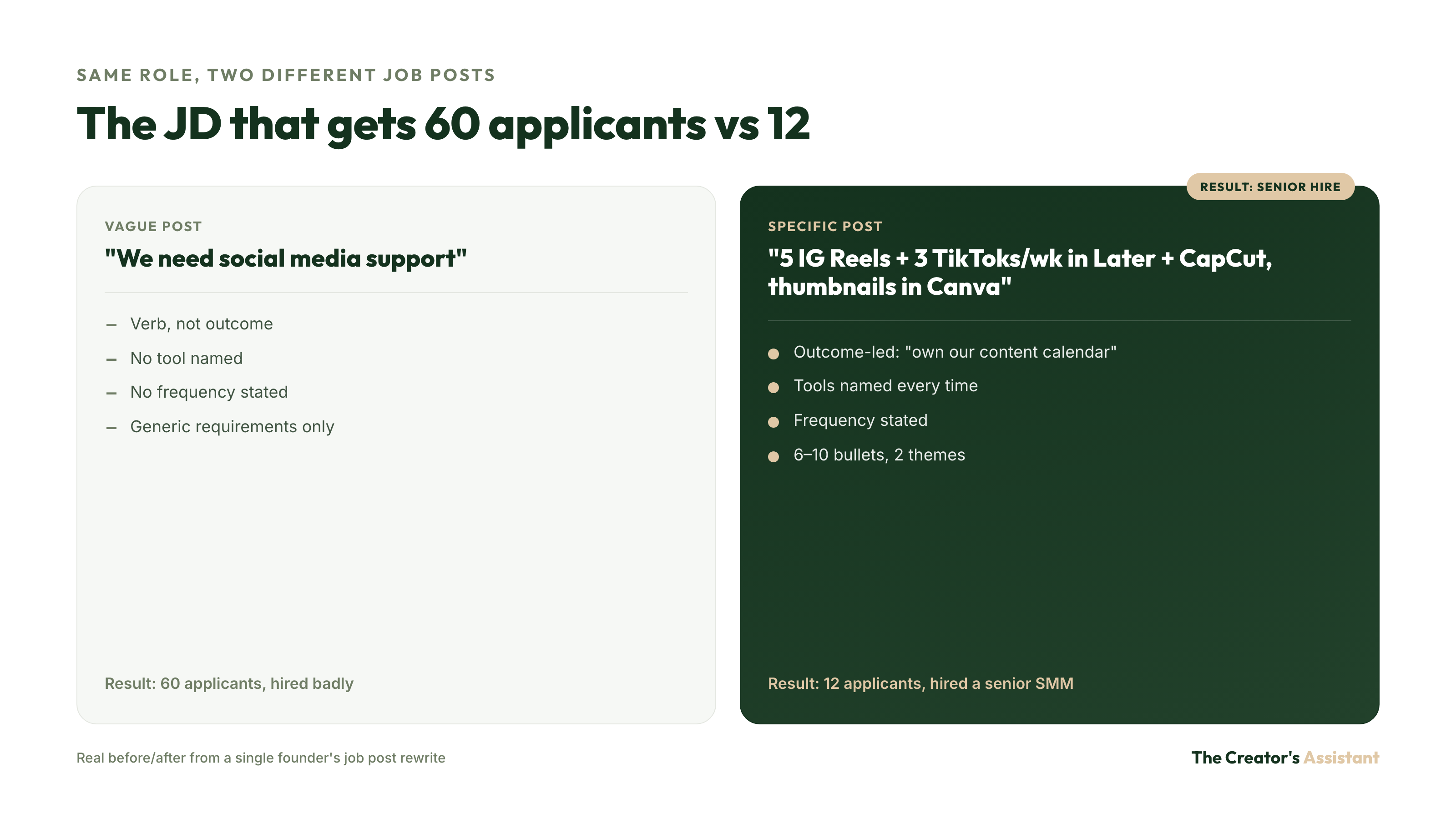 Vague vs specific overseas VA job post comparison: 60 applicants versus 12 qualified applicants
