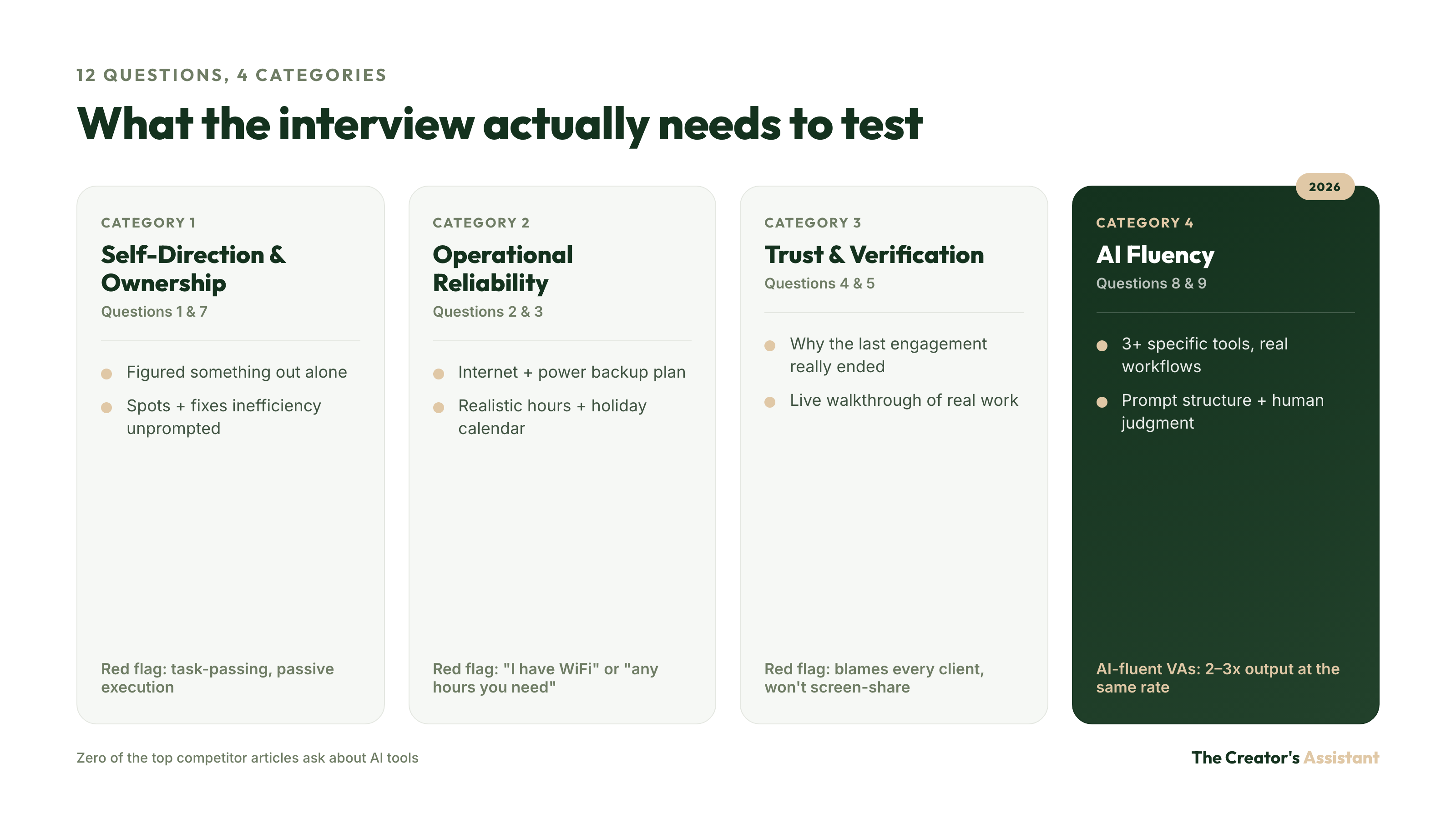 4 categories of overseas VA interview questions: self-direction, operational reliability, trust and verification, AI fluency
