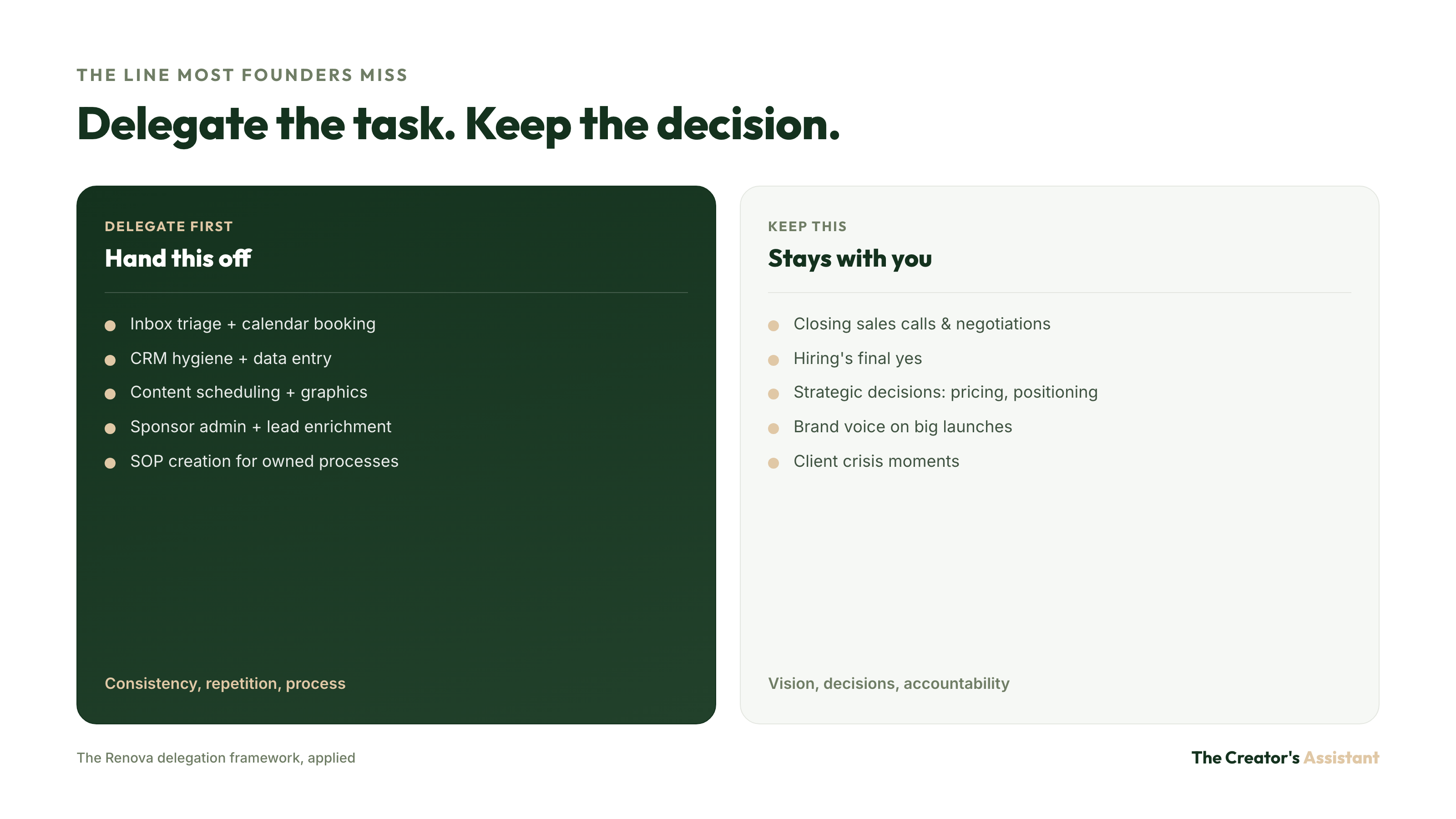 Side by side comparison of tasks to delegate to a virtual assistant versus tasks to keep as the founder