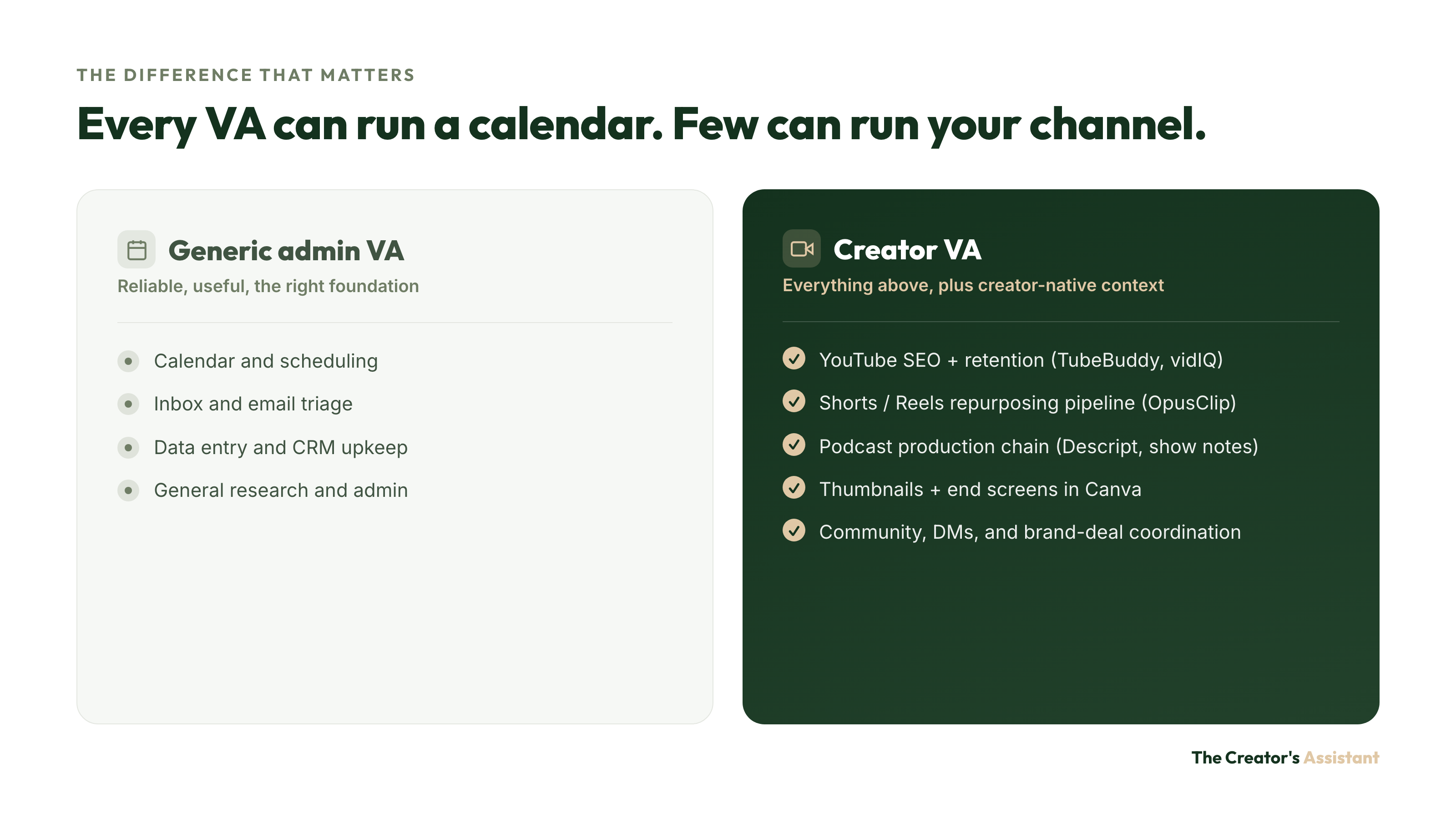 Generic admin VA tasks (calendar, inbox, data entry, CRM) versus creator VA tasks (YouTube SEO and retention, Shorts repurposing, podcast production, thumbnails, community and brand-deal coordination).