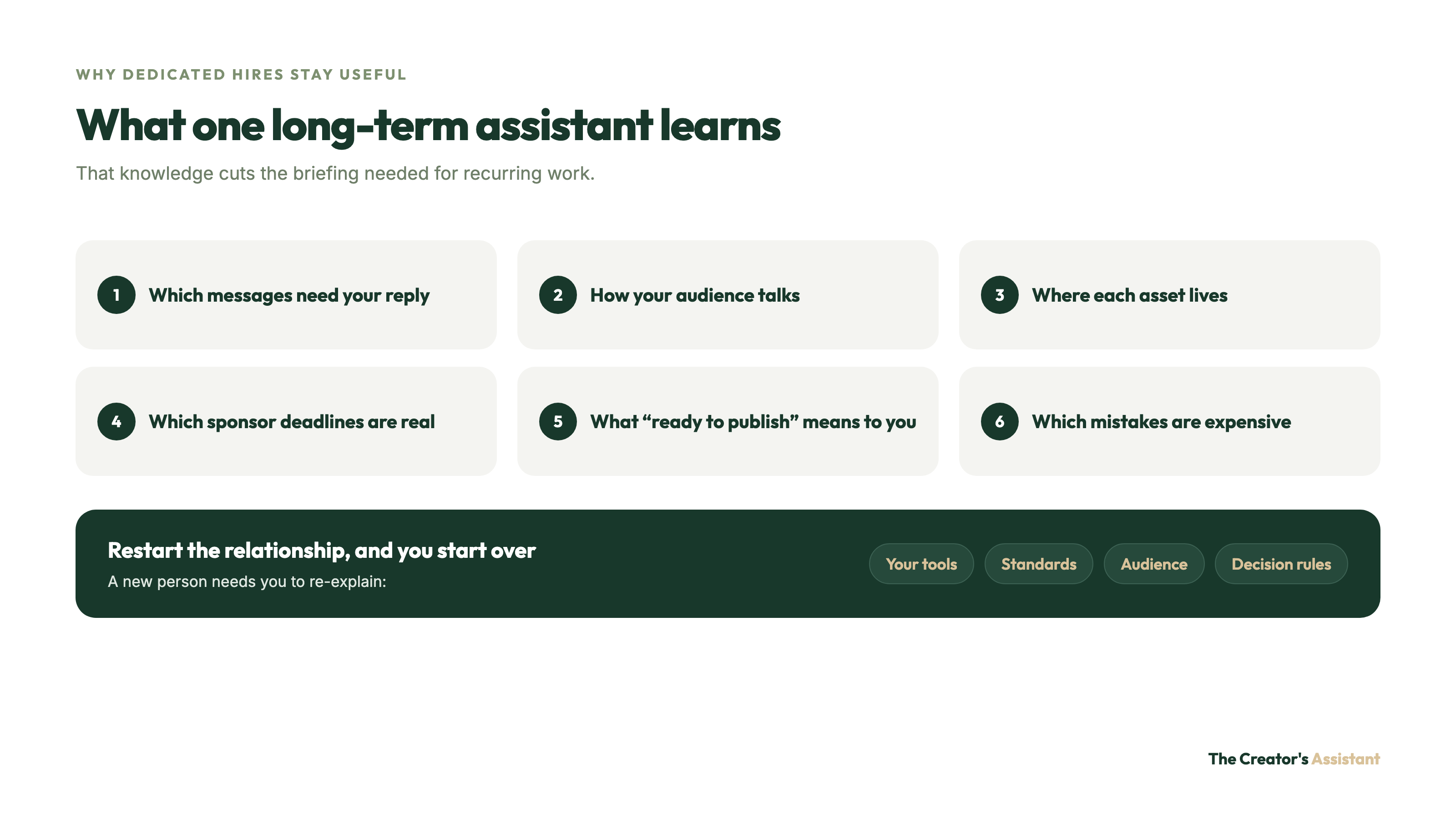 Six things one long-term assistant learns, such as which messages need your reply. A restart means you re-explain tools, standards, audience, and decision rules.