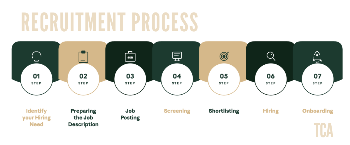 hiring process step by step hiring a video editor